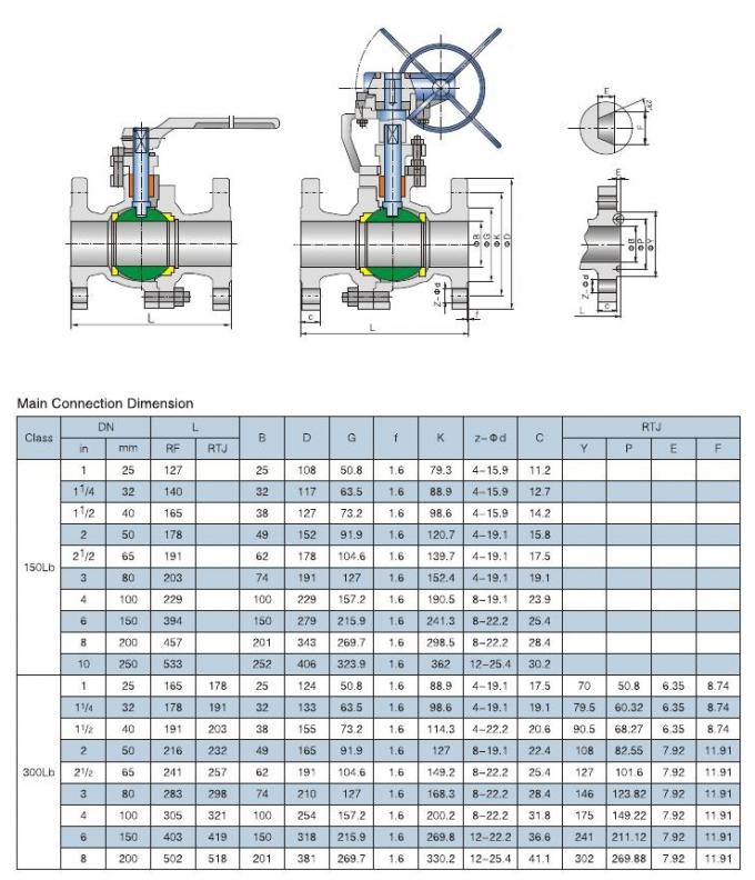 ANSI standard cast steel split 2pcs body flanged floating ball valve